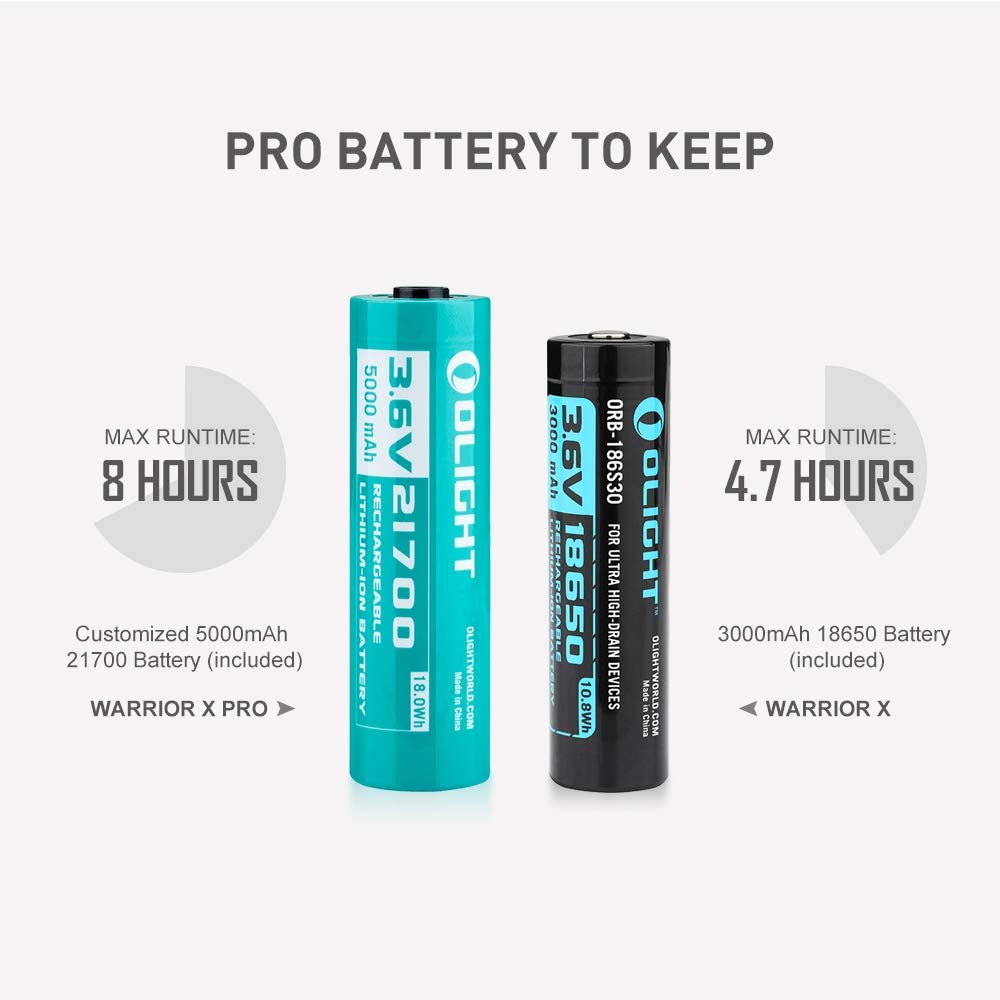 Warrior X Pro Tactical Flashlight